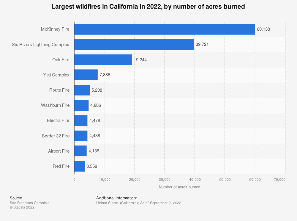 Improving Air Quality in Areas Affected by Wildfires - Vimarsana News