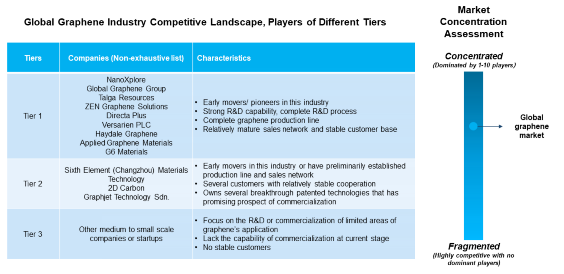 Frost & Sullivan Released White Paper for Global Graphite and Graphene Markets - Vimarsana News