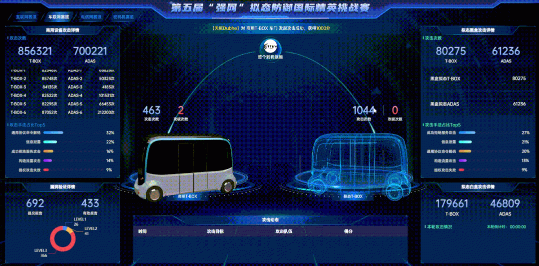 The 5th "Qiangwang" International Elite Challenge on Cyber Mimic Defense came to a successfully closing - Vimarsana News
