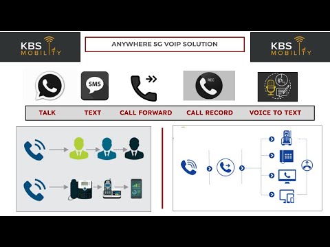 Photo of KBS Mobility Launches “Anywhere 5G VOIP Solution” Futuristic, Intelligent Phone & Fax Solution