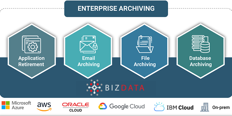 Photo of Integrate Any ERP: Data Archiving Solution